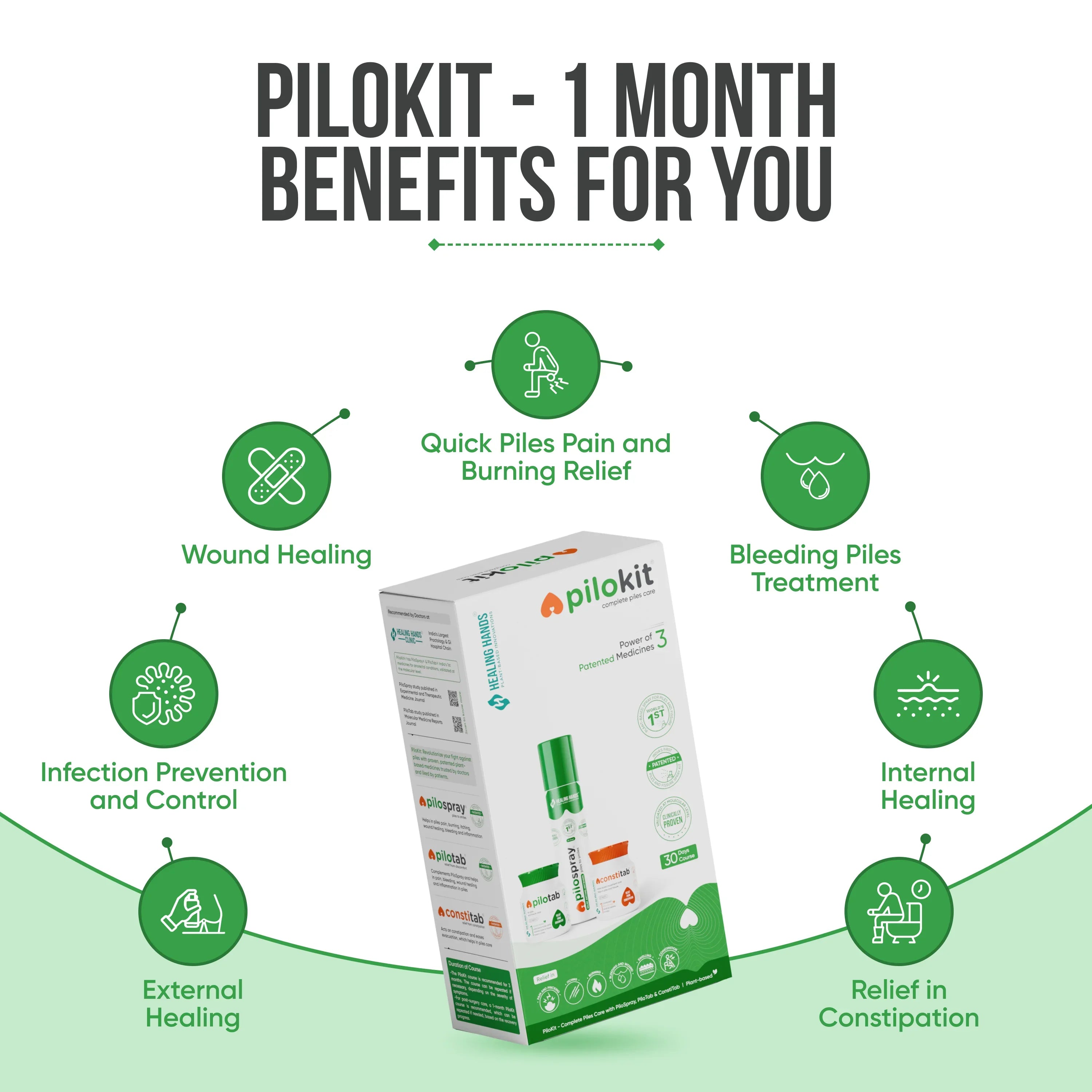 PiloKit Complete Piles Care Kit I 30 Days I PiloSpray + PiloTab + ConsteTab I India's 1st Patented