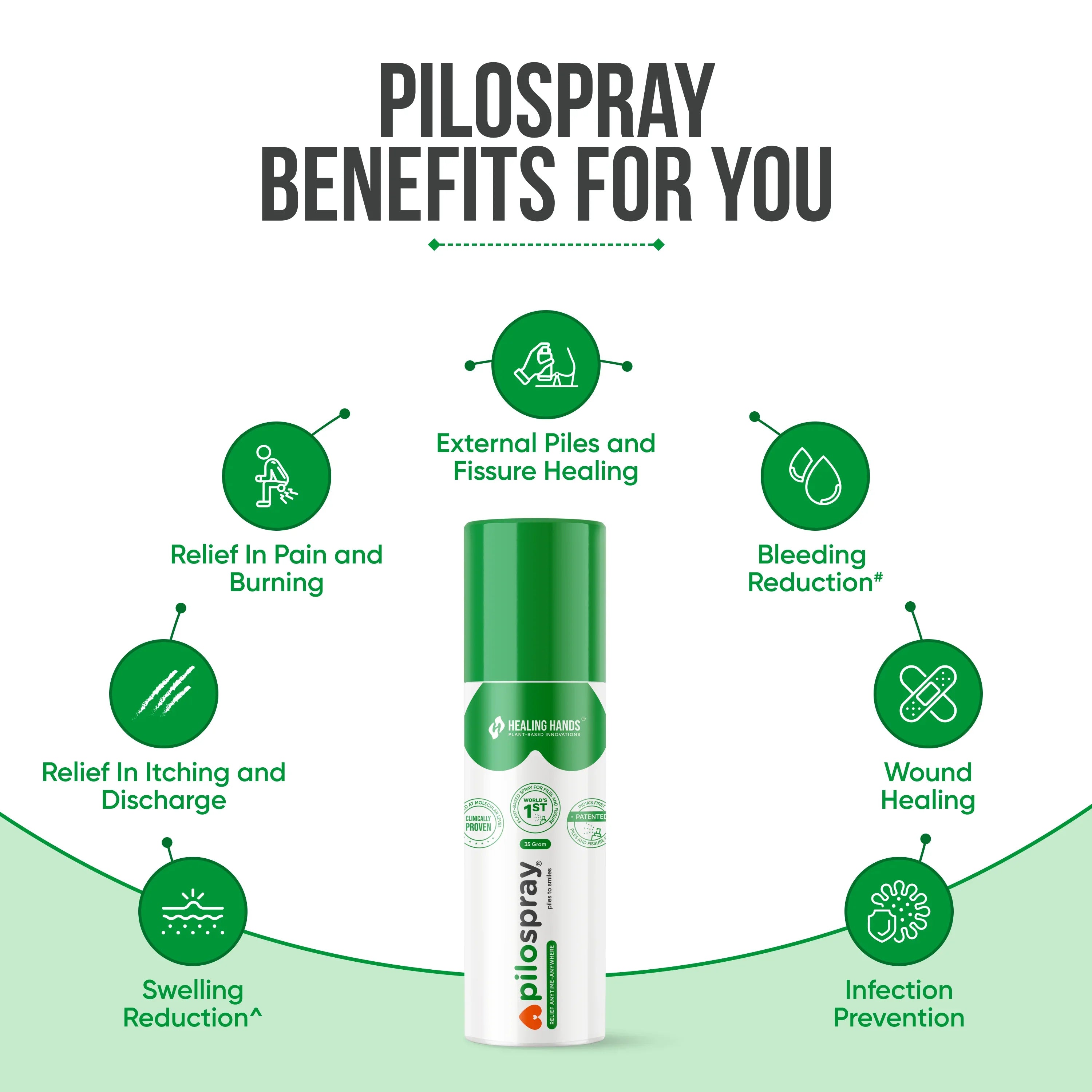 PiloSpray Piles and Fissure Care Spray I 35 g I India's 1st Patented