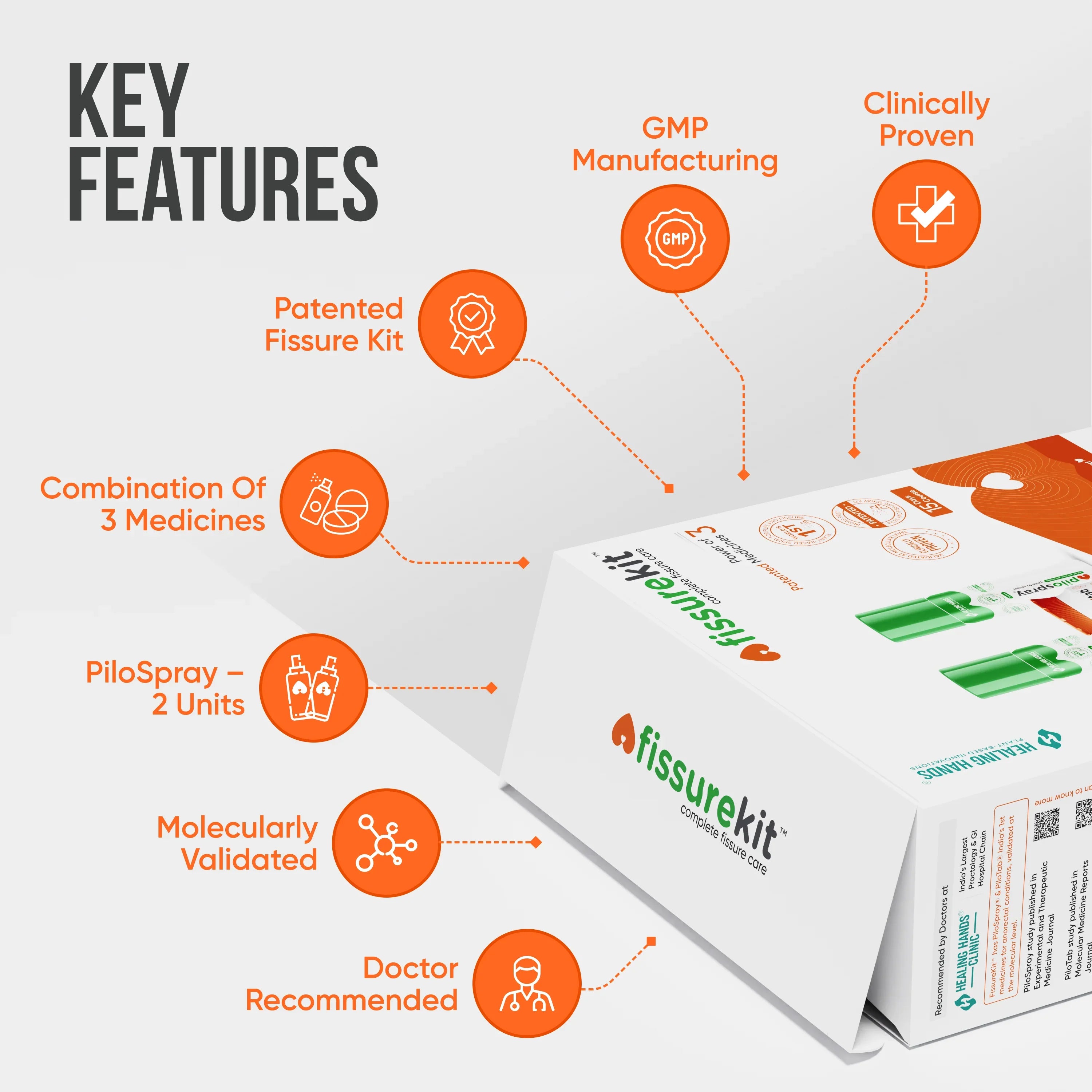 FissureKit Complete Fissure Care Kit I 15 Days I 2 PiloSpray + PiloTab + ConsteTab I India's 1st Patented