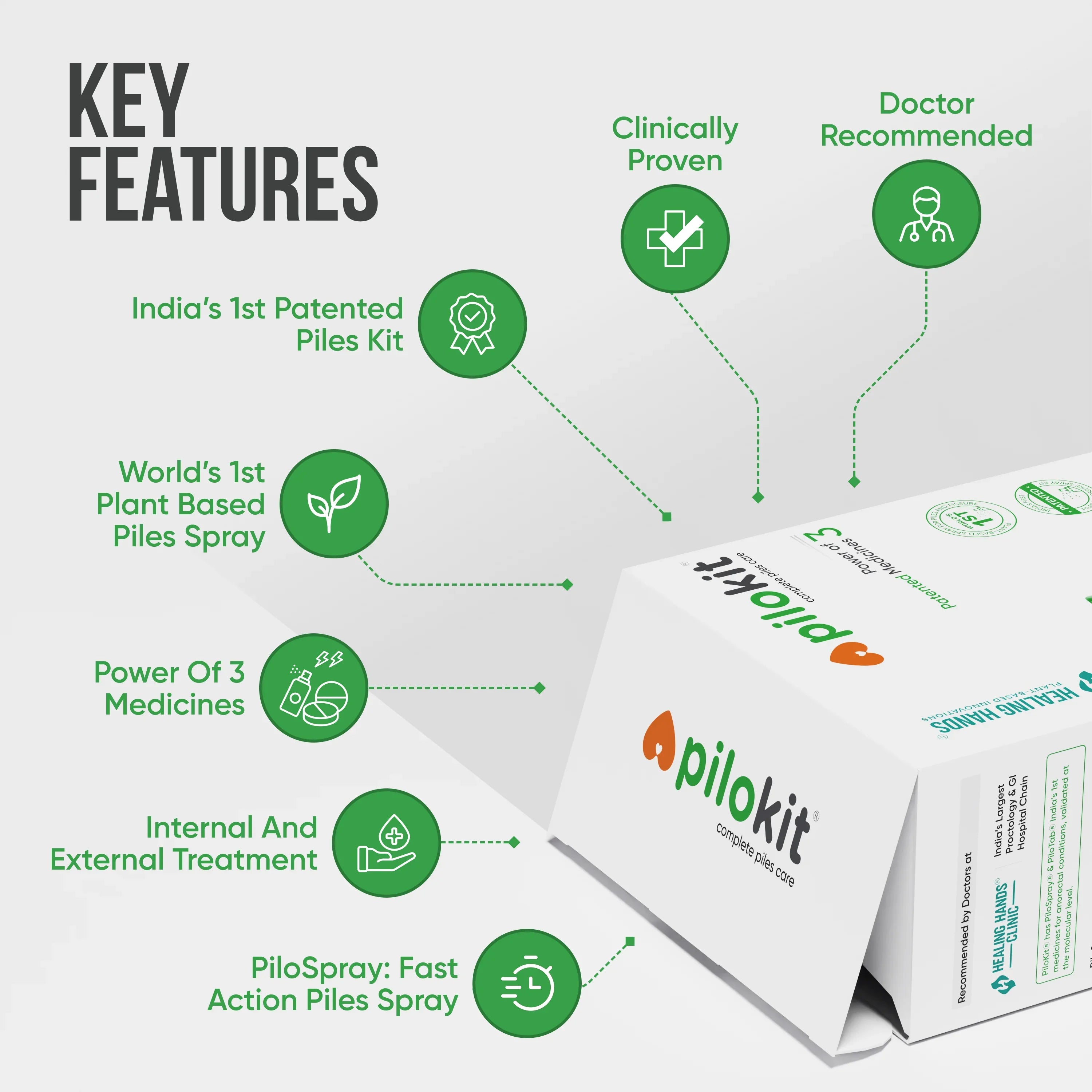 PiloKit Complete Piles Care Kit I 30 Days I PiloSpray + PiloTab + ConsteTab I India's 1st Patented