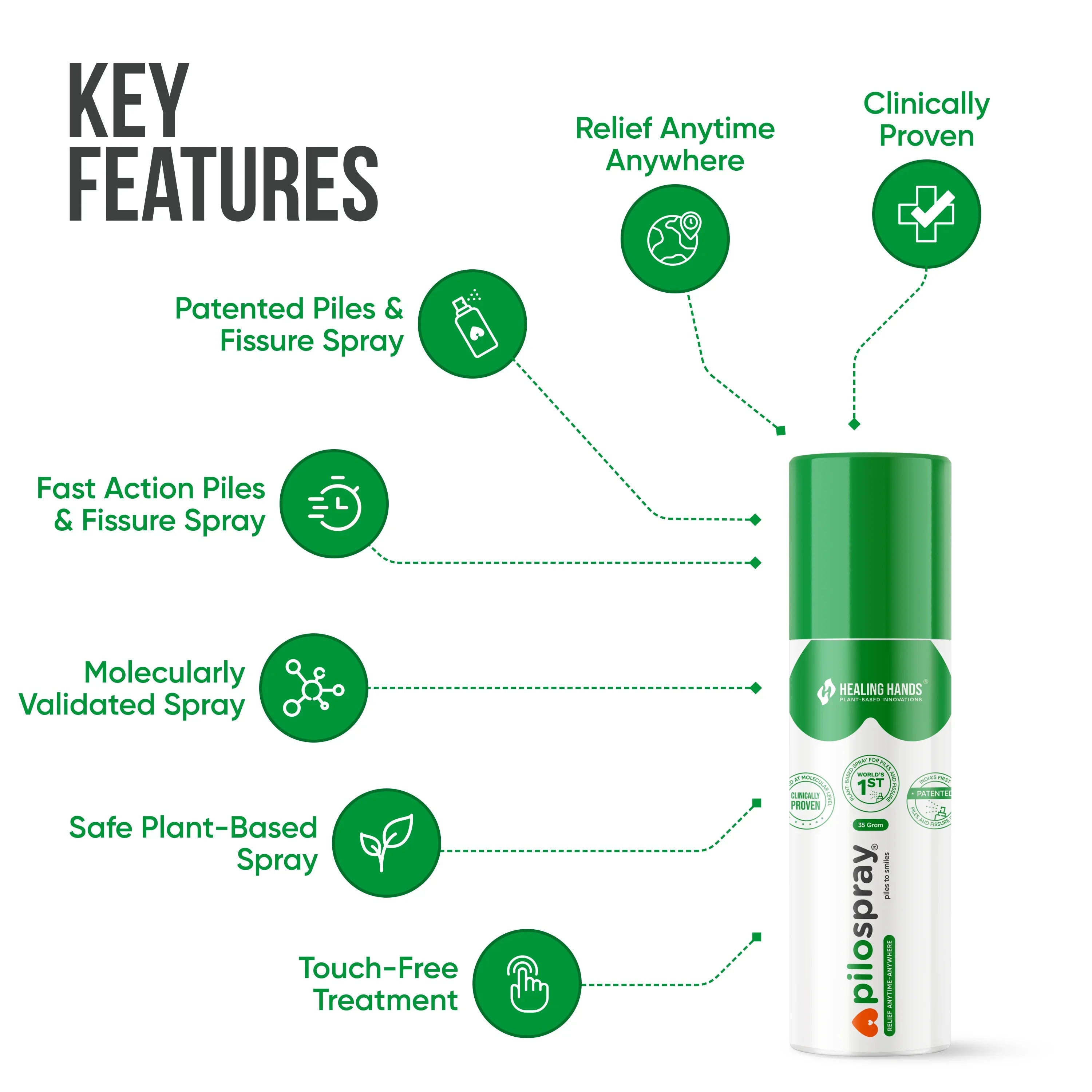 PiloSpray Piles and Fissure Care Spray I 35 g I India's 1st Patented