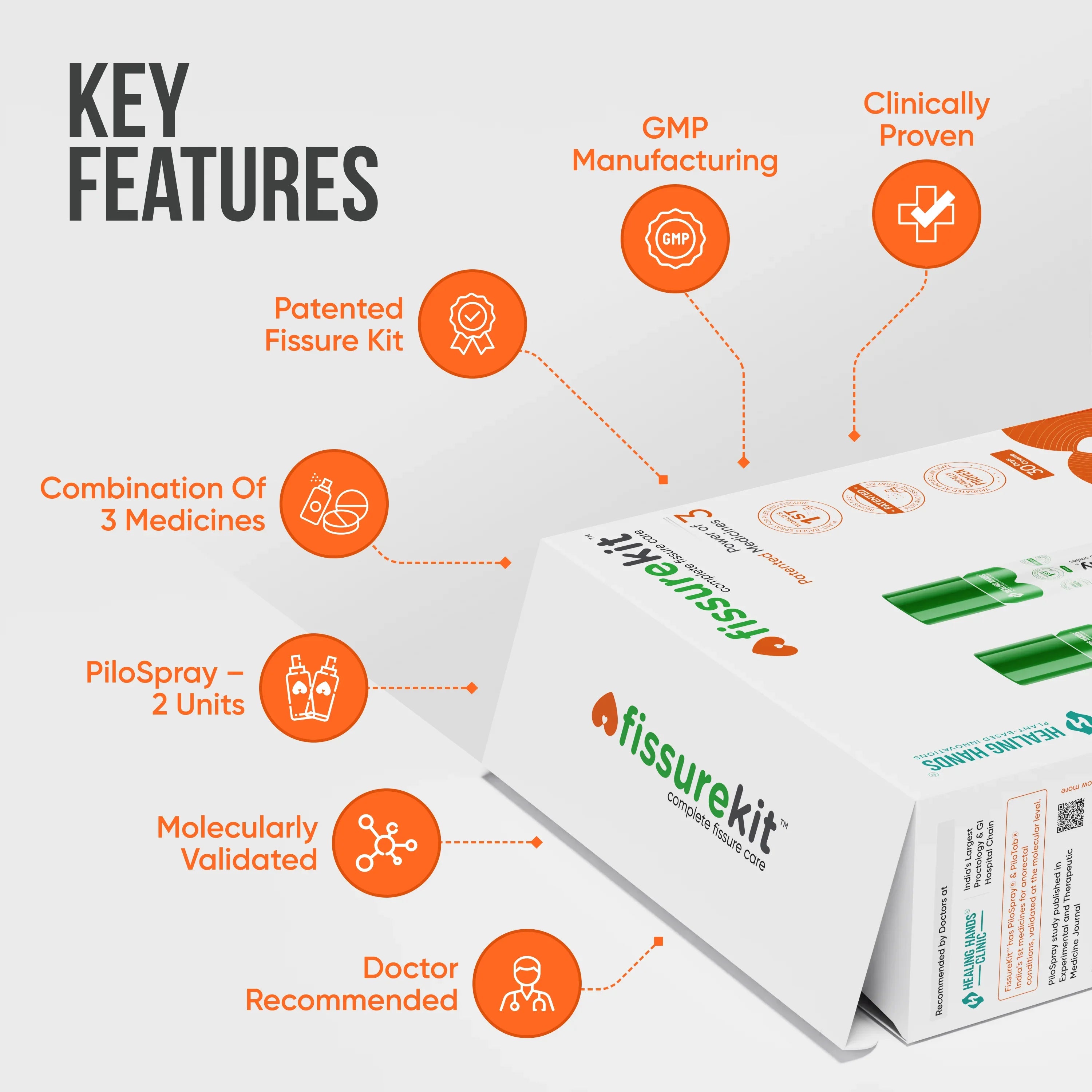 FissureKit Complete Fissure Care Kit I 30 Days I 2 PiloSpray + PiloTab + ConsteTab I India's 1st Patented