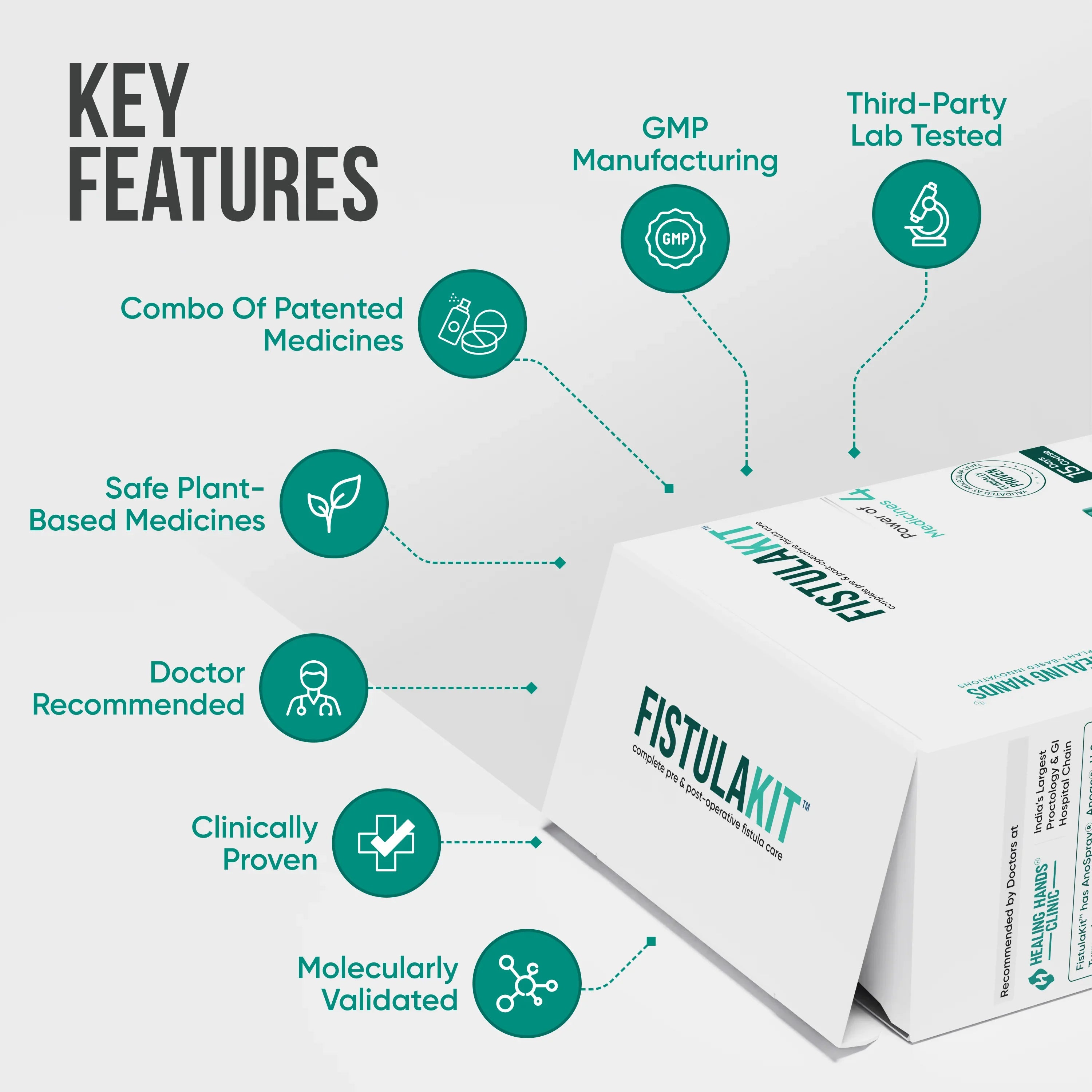FistulaKit Post-op Fistula Care Kit I AnoSpray + Turmocin Plus + Anoac-H + ConstacTab I Patented Medicines