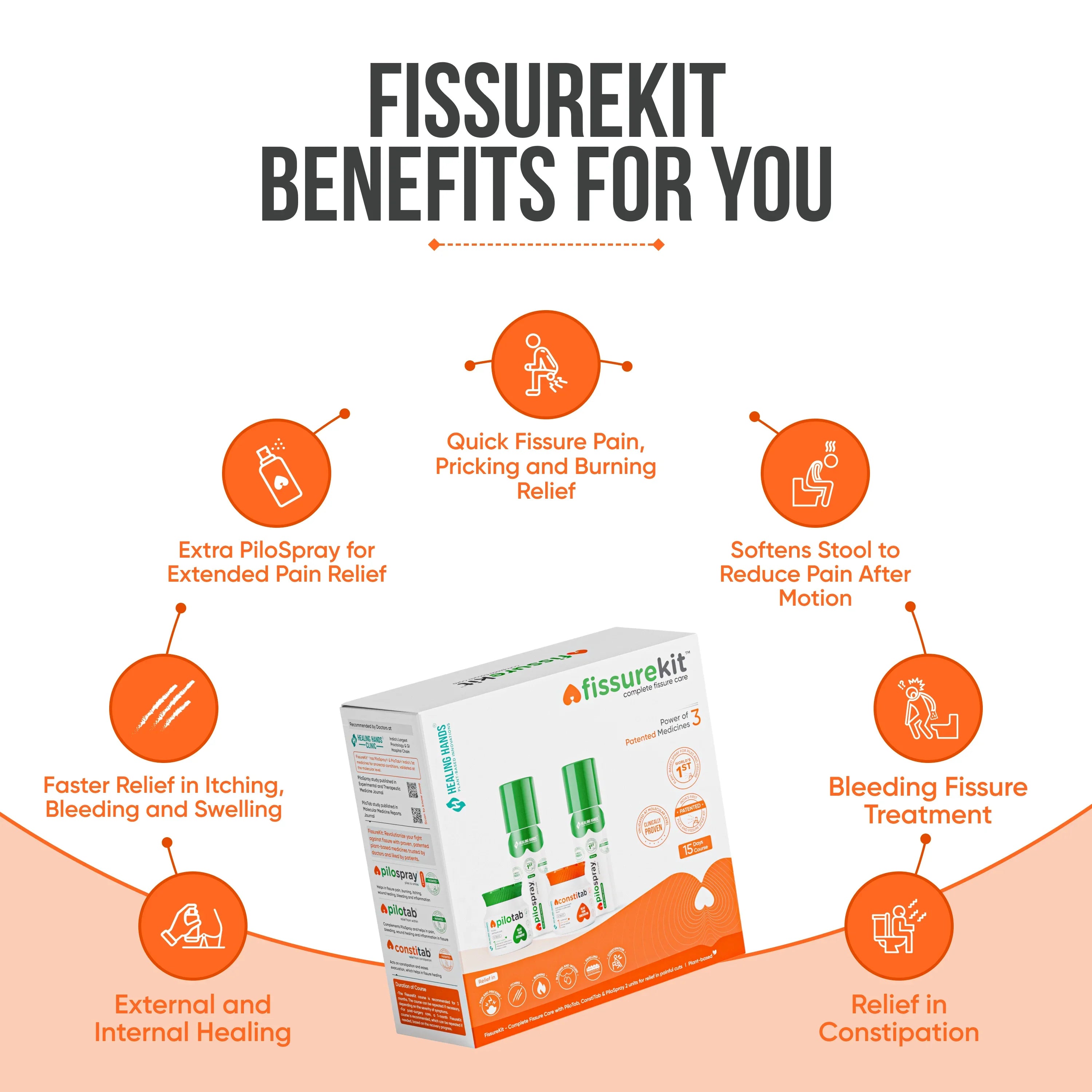 FissureKit Complete Fissure Care Kit I 15 Days I 2 PiloSpray + PiloTab + ConsteTab I India's 1st Patented