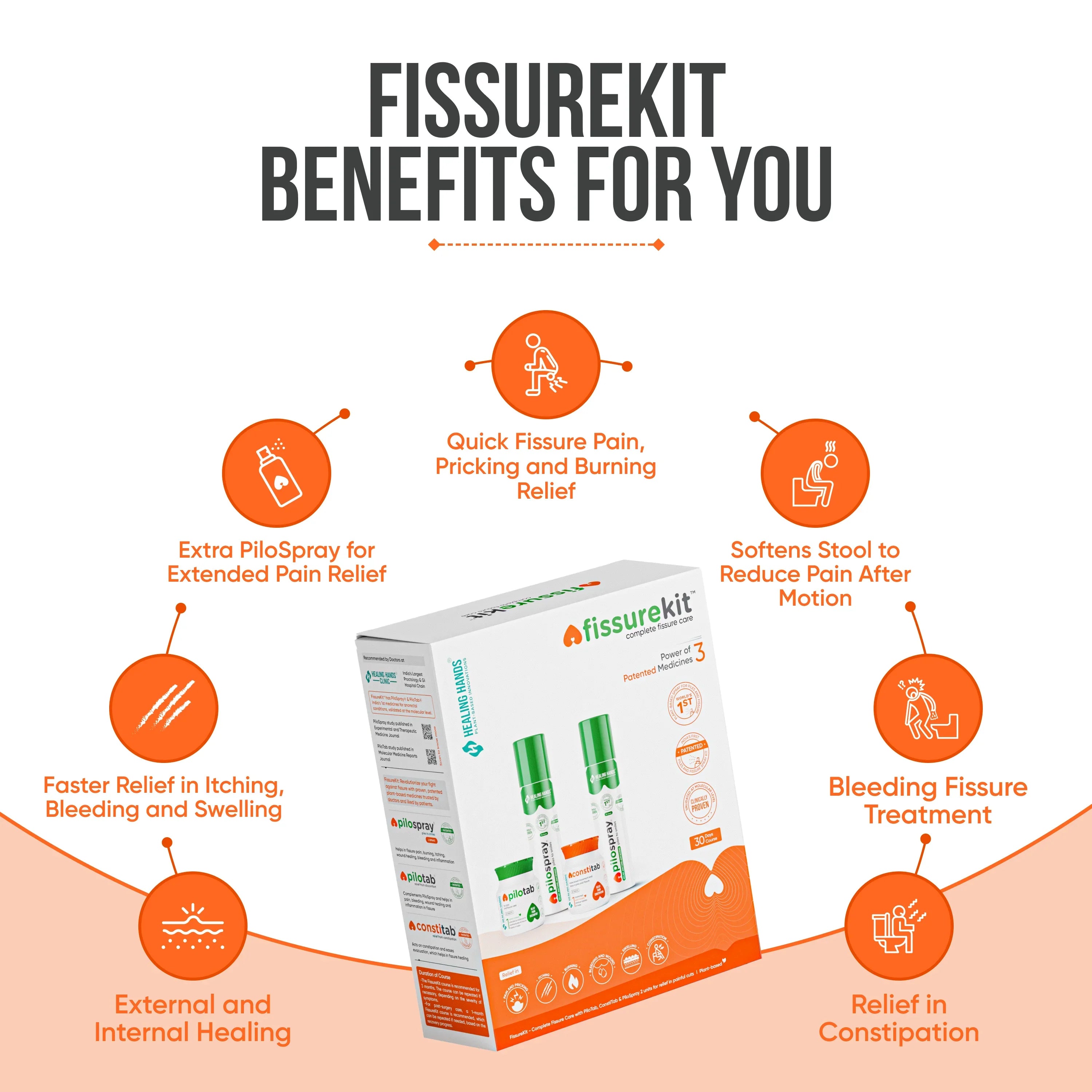 FissureKit Complete Fissure Care Kit I 30 Days I 2 PiloSpray + PiloTab + ConsteTab I India's 1st Patented