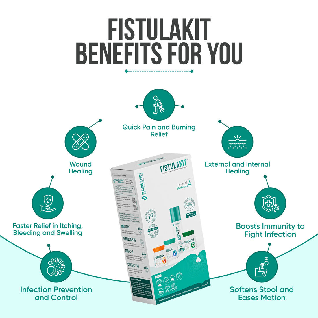 FistulaKit Post-op Fistula Care Kit I AnoSpray + Turmocin Plus + Anoac-H + ConstacTab I Patented Medicines