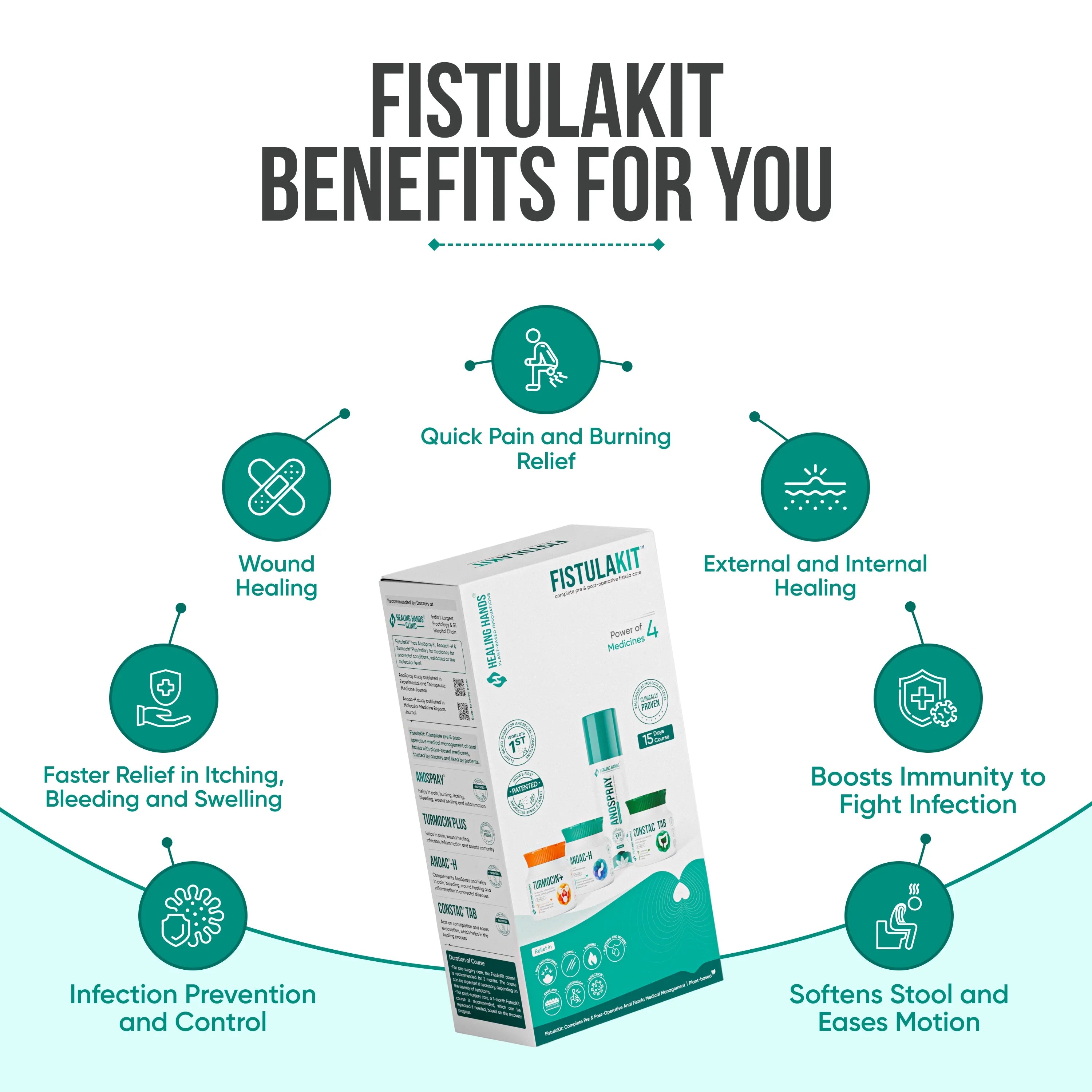 FistulaKit Post-op Fistula Care Kit I AnoSpray + Turmocin Plus + Anoac-H + ConstacTab I Patented Medicines