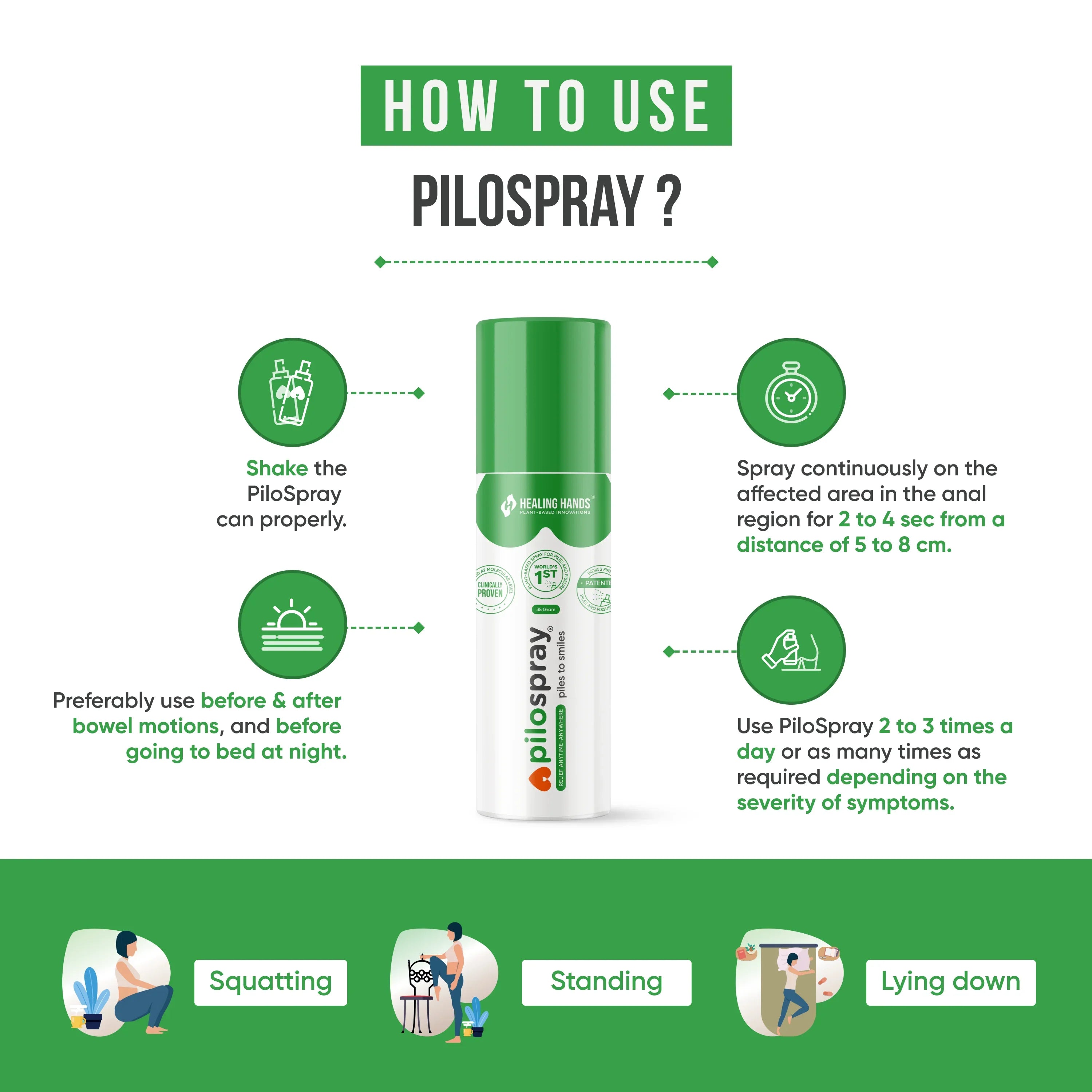 PiloKit Complete Piles Care Kit I 15 Days I PiloSpray + PiloTab + ConsteTab I India's 1st Patented