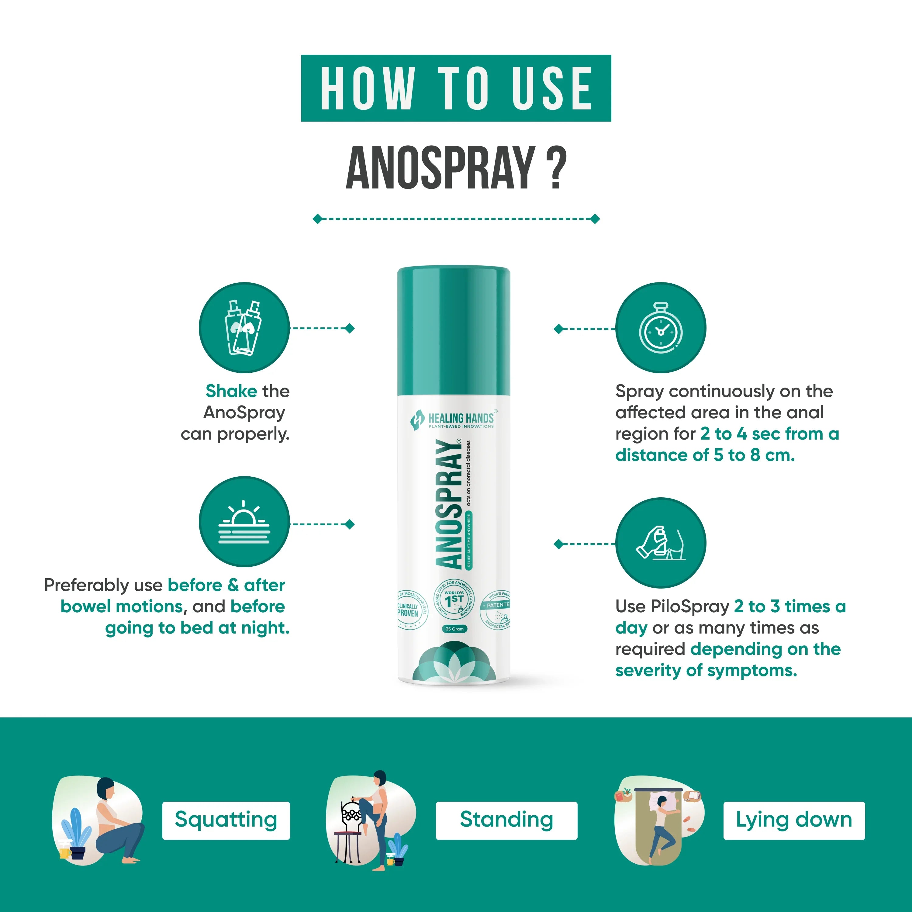 FistulaKit Post-op Fistula Care Kit I AnoSpray + Turmocin Plus + Anoac-H + ConstacTab I Patented Medicines