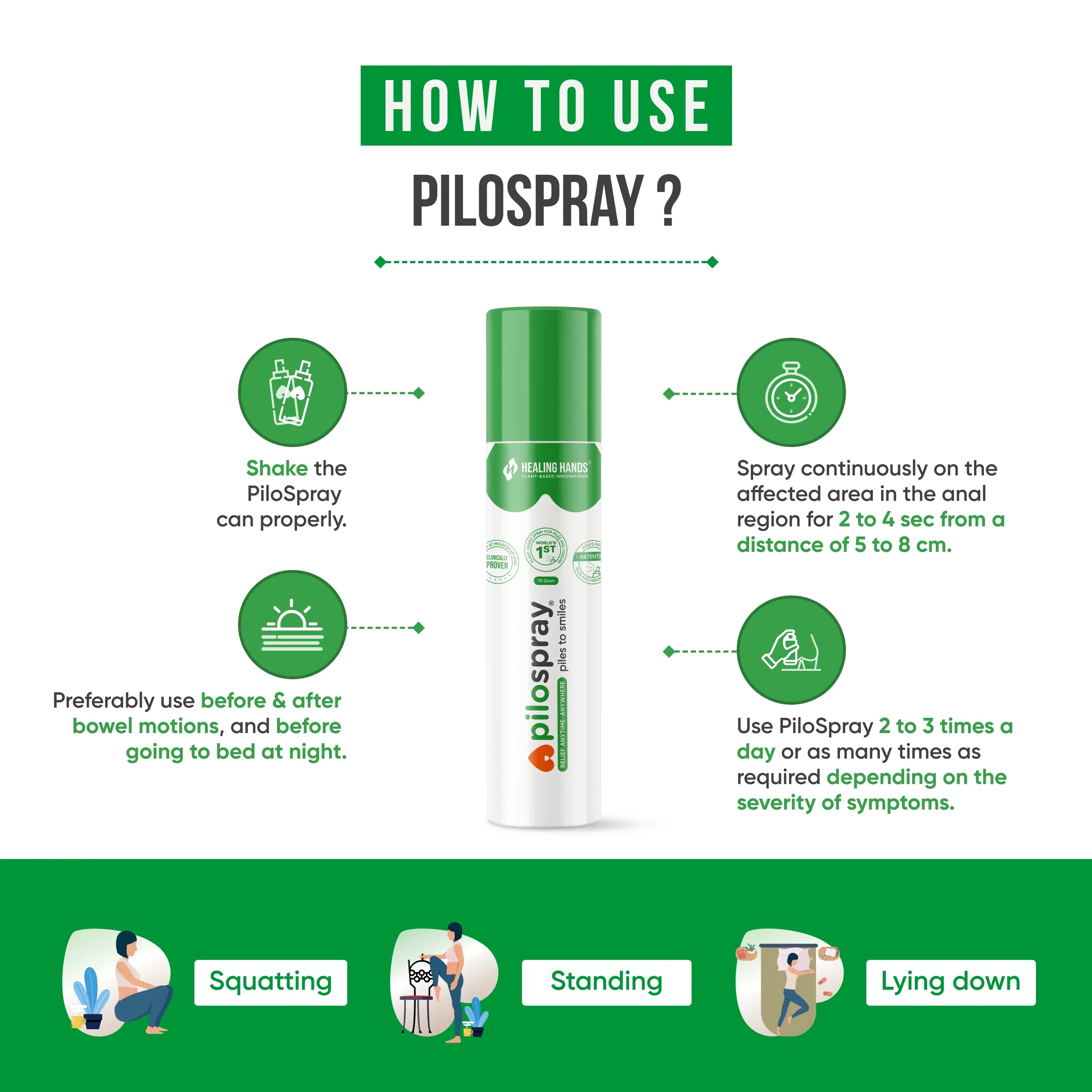FissureKit Complete Fissure Care Kit I 30 Days I 2 PiloSpray + PiloTab + ConsteTab I India's 1st Patented