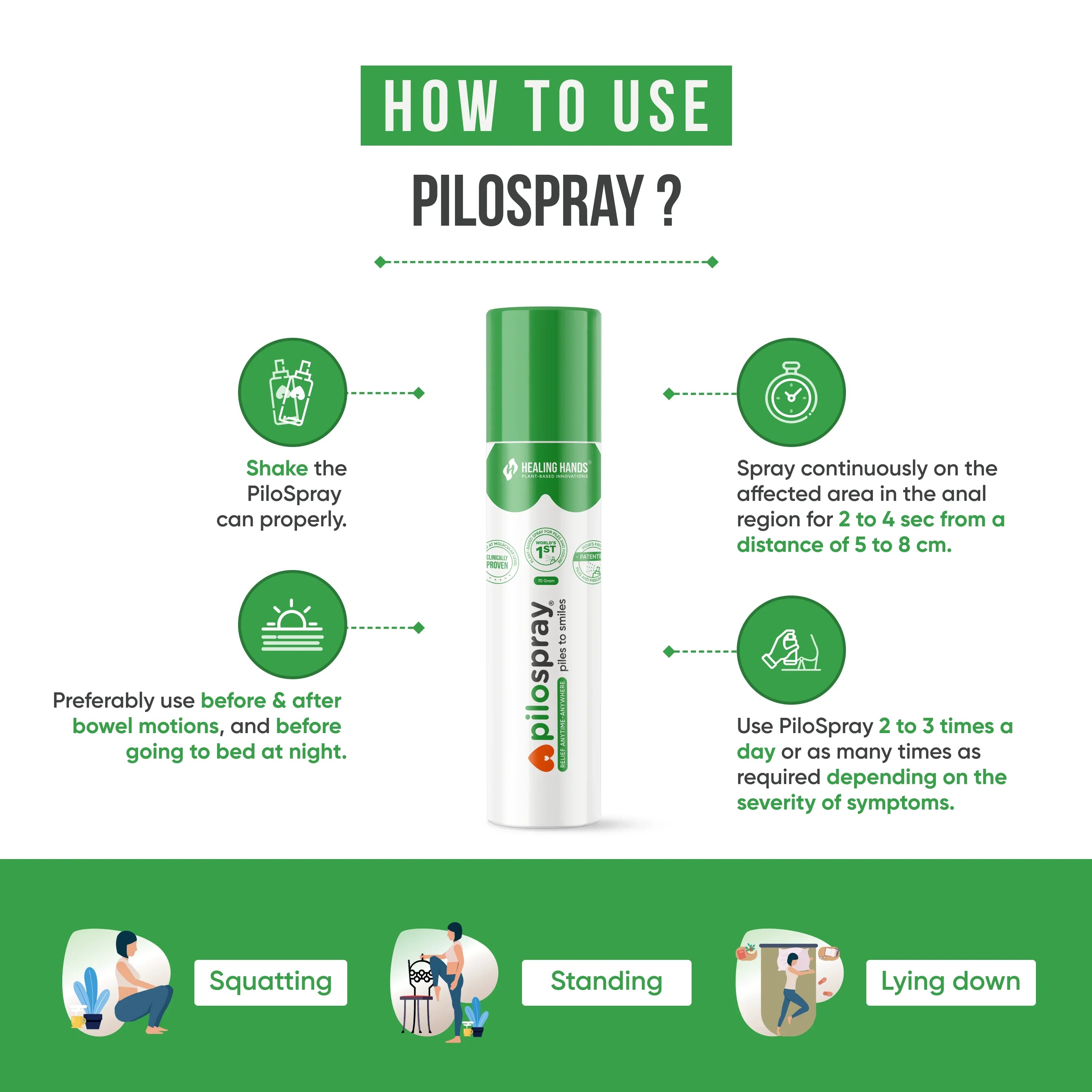 PiloKit Complete Piles Care Kit I 30 Days I PiloSpray + PiloTab + ConsteTab I India's 1st Patented