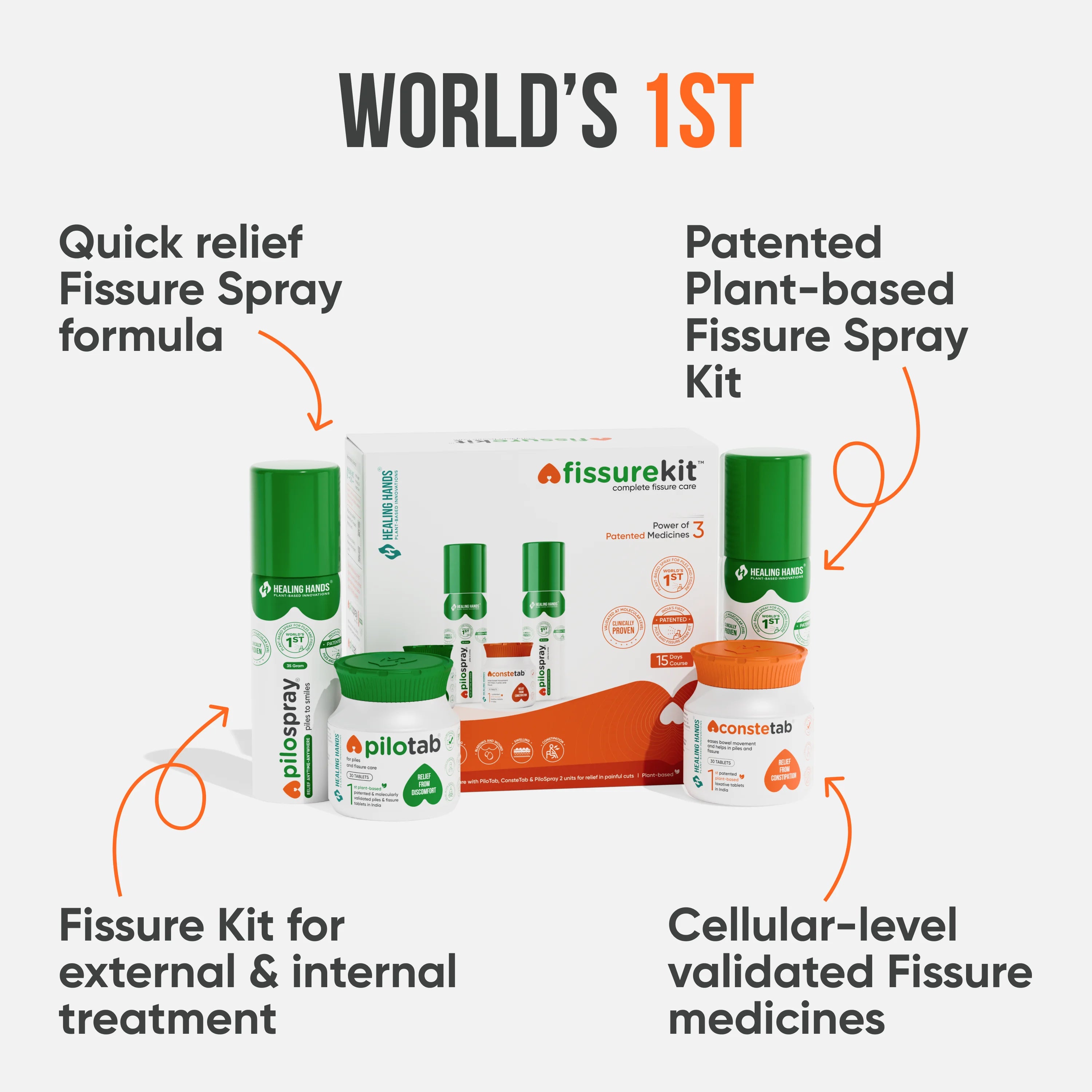 FissureKit Complete Fissure Care Kit I 15 Days I 2 PiloSpray + PiloTab + ConsteTab I India's 1st Patented