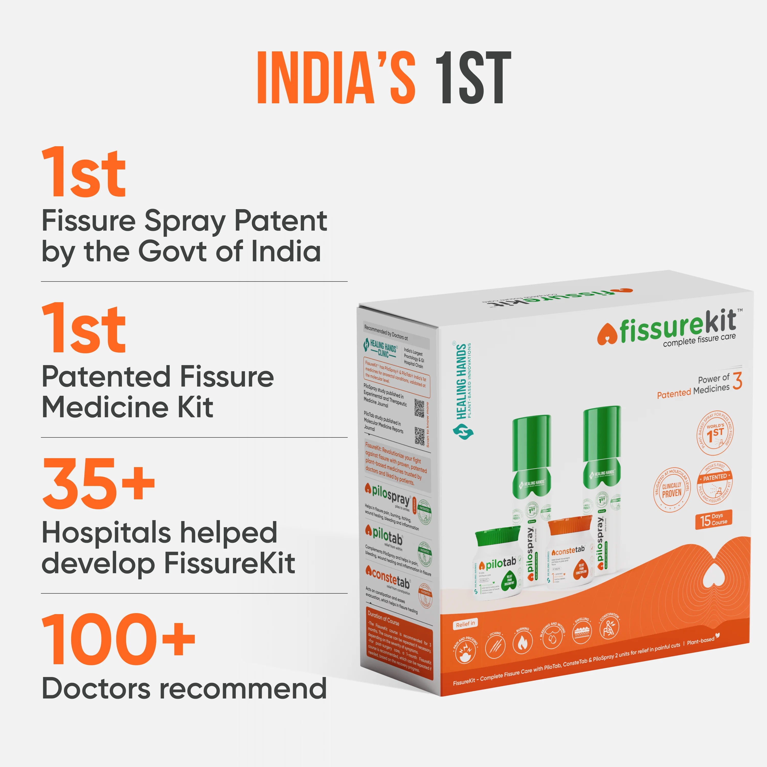 FissureKit Complete Fissure Care Kit I 15 Days I 2 PiloSpray + PiloTab + ConsteTab I India's 1st Patented