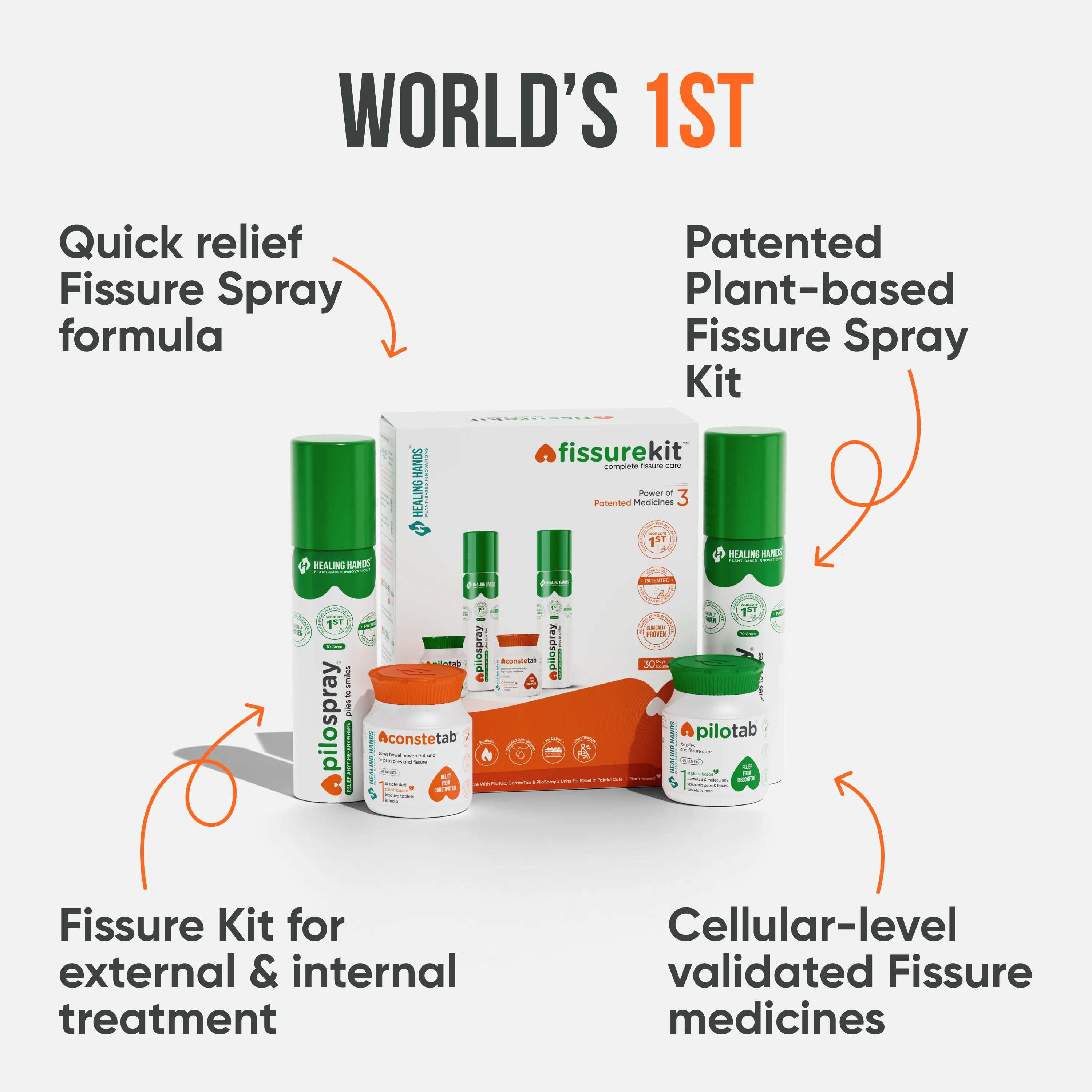 FissureKit Complete Fissure Care Kit I 30 Days I 2 PiloSpray + PiloTab + ConsteTab I India's 1st Patented