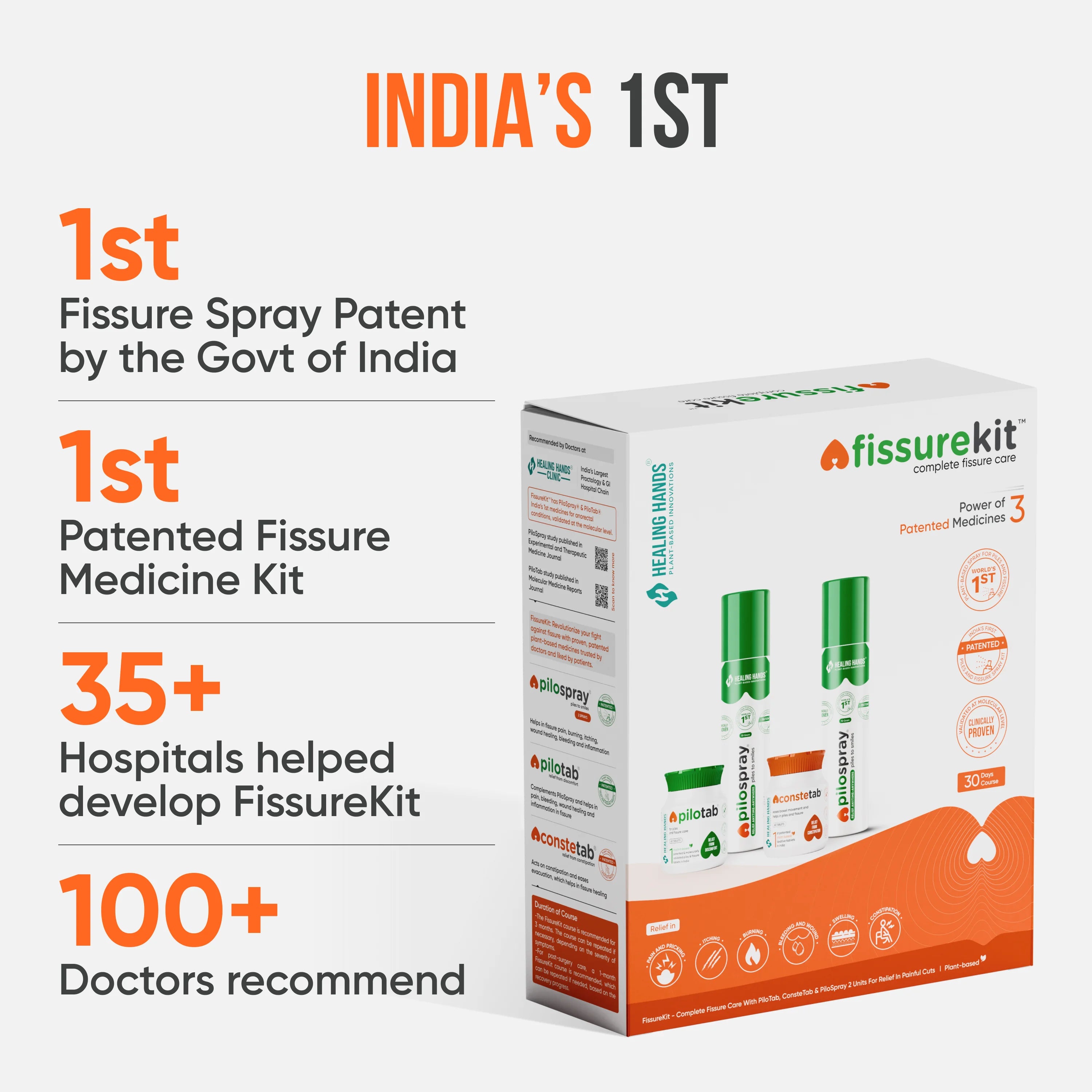 FissureKit Complete Fissure Care Kit I 30 Days I 2 PiloSpray + PiloTab + ConsteTab I India's 1st Patented
