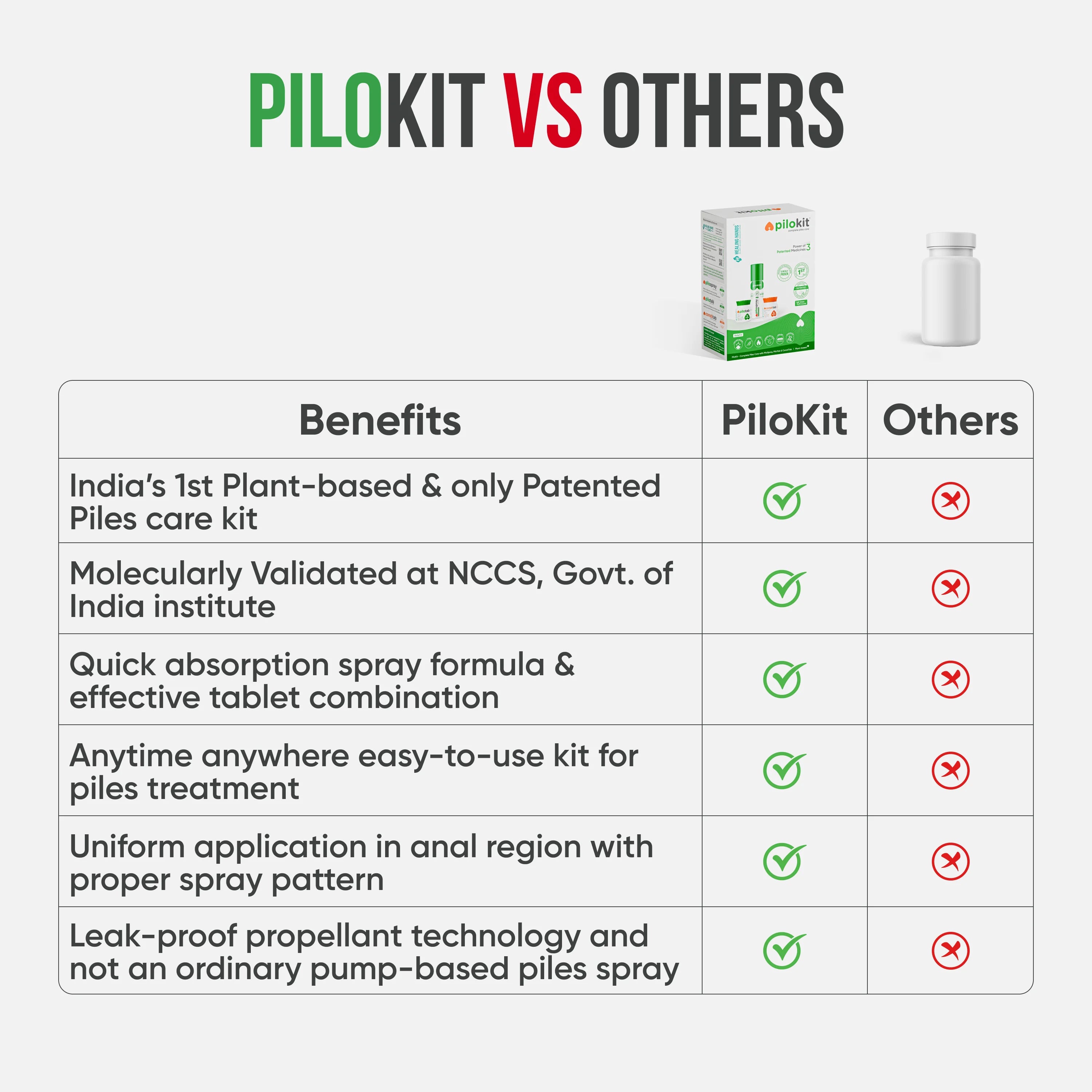PiloKit Complete Piles Care Kit I 15 Days I PiloSpray + PiloTab + ConsteTab I India's 1st Patented
