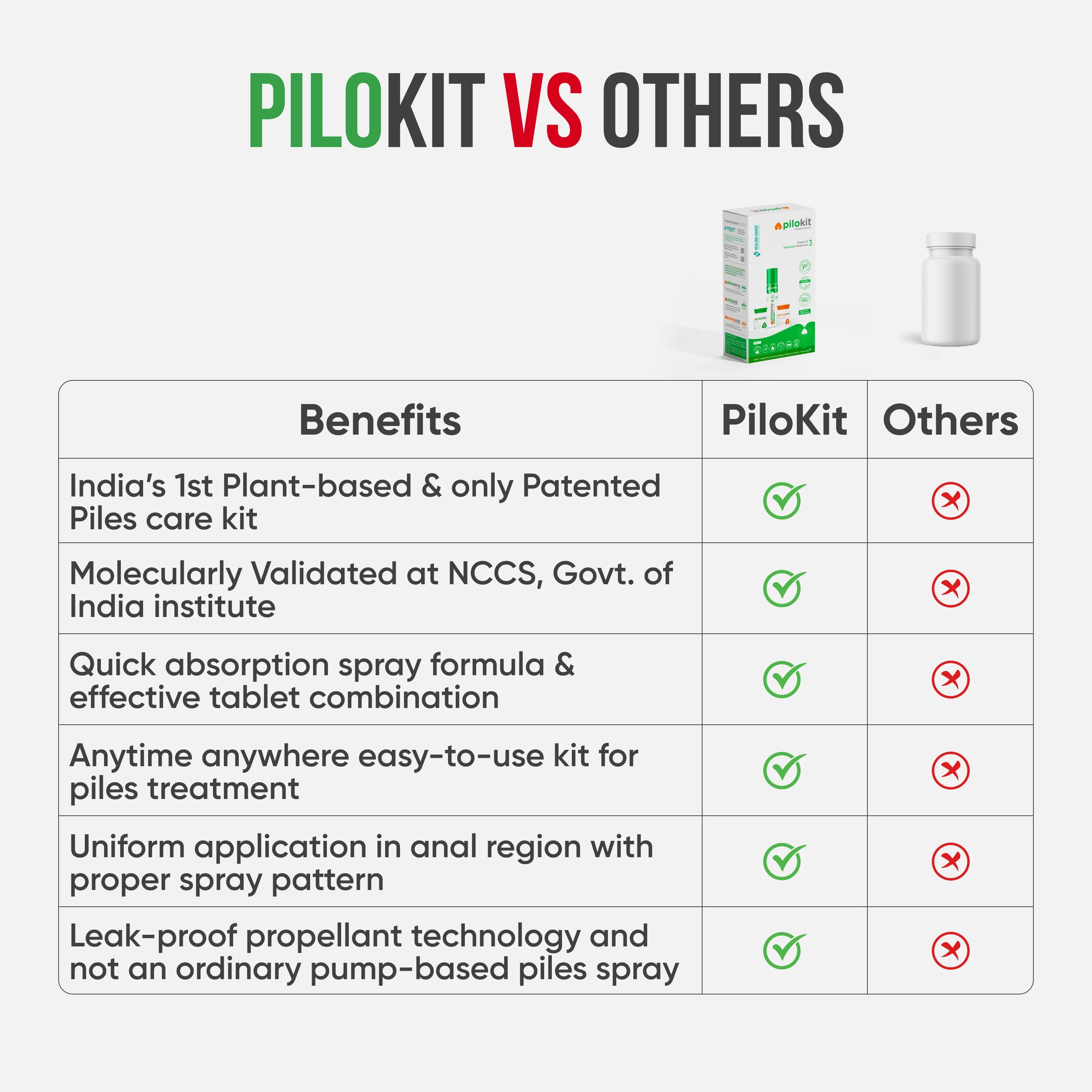 PiloKit Complete Piles Care Kit I 30 Days I PiloSpray + PiloTab + ConsteTab I India's 1st Patented