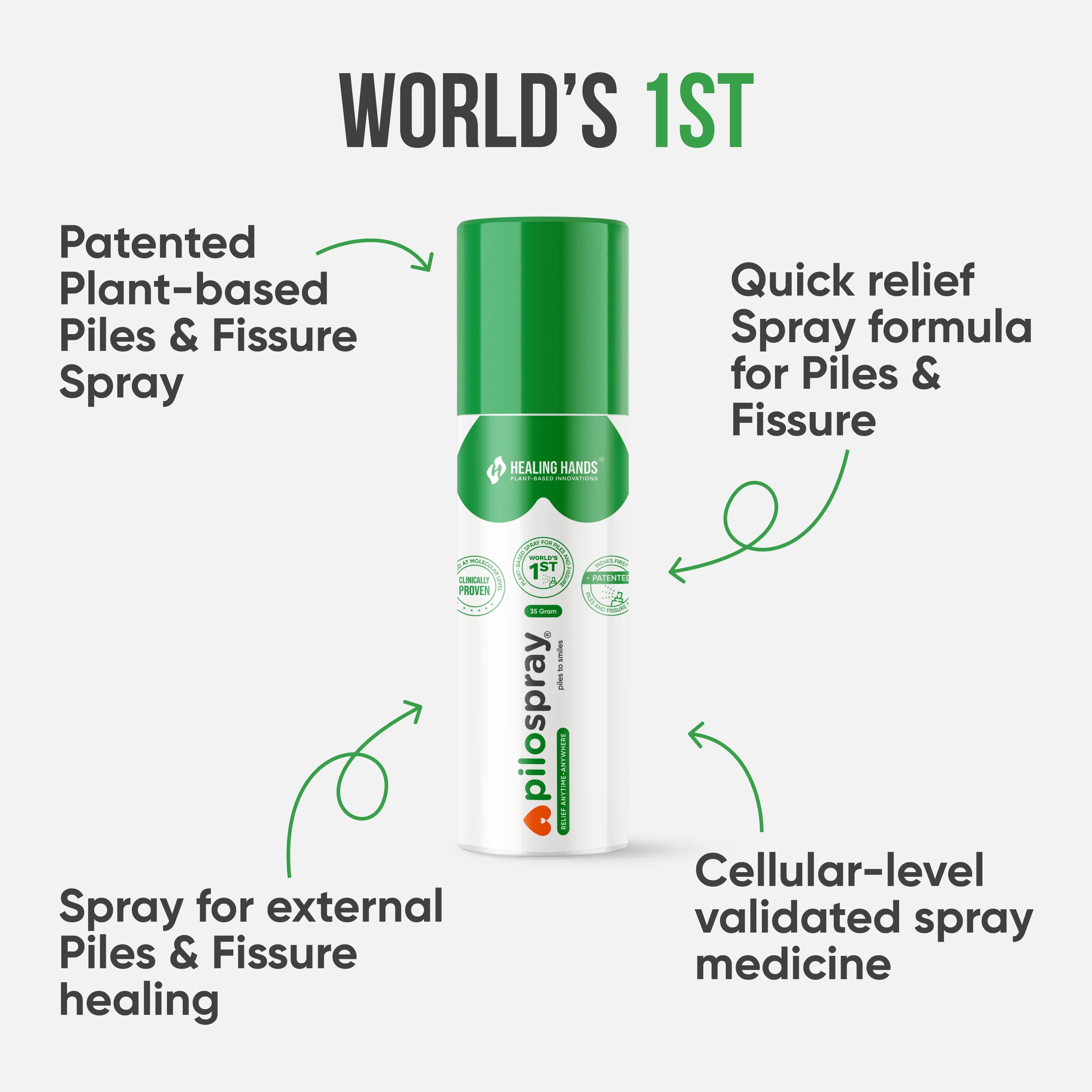 PiloSpray Piles and Fissure Care Spray I 35 g I India's 1st Patented